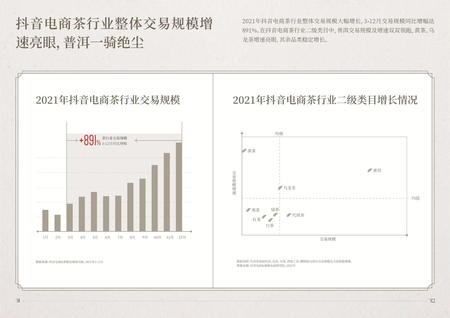 2022抖音電商茶行業(yè)洞察報(bào)告-抖音電商&算數(shù)電商研究院-2022年4月-審核版_17