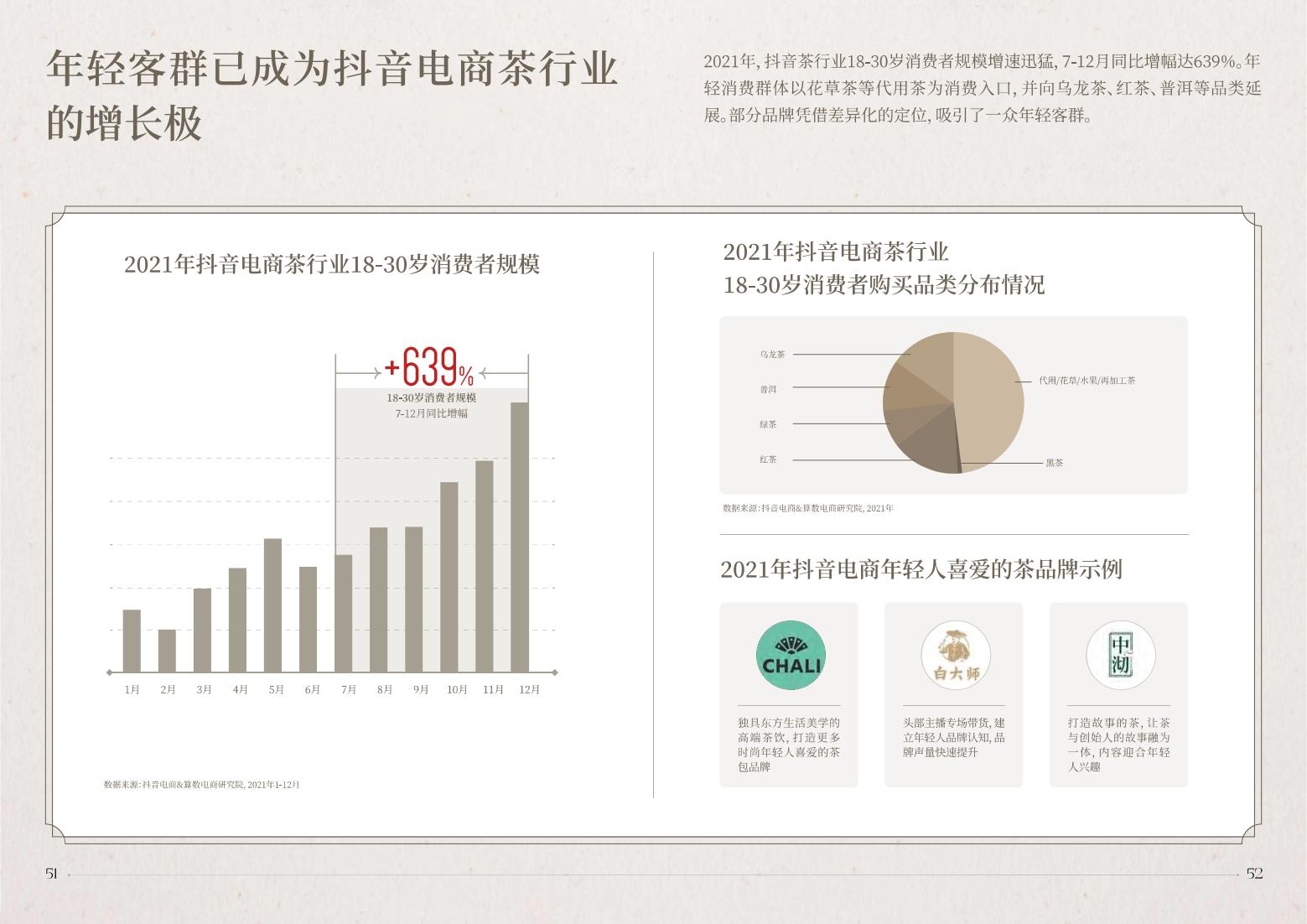 2022抖音電商茶行業(yè)洞察報(bào)告-抖音電商&算數(shù)電商研究院-2022年4月-審核版_27