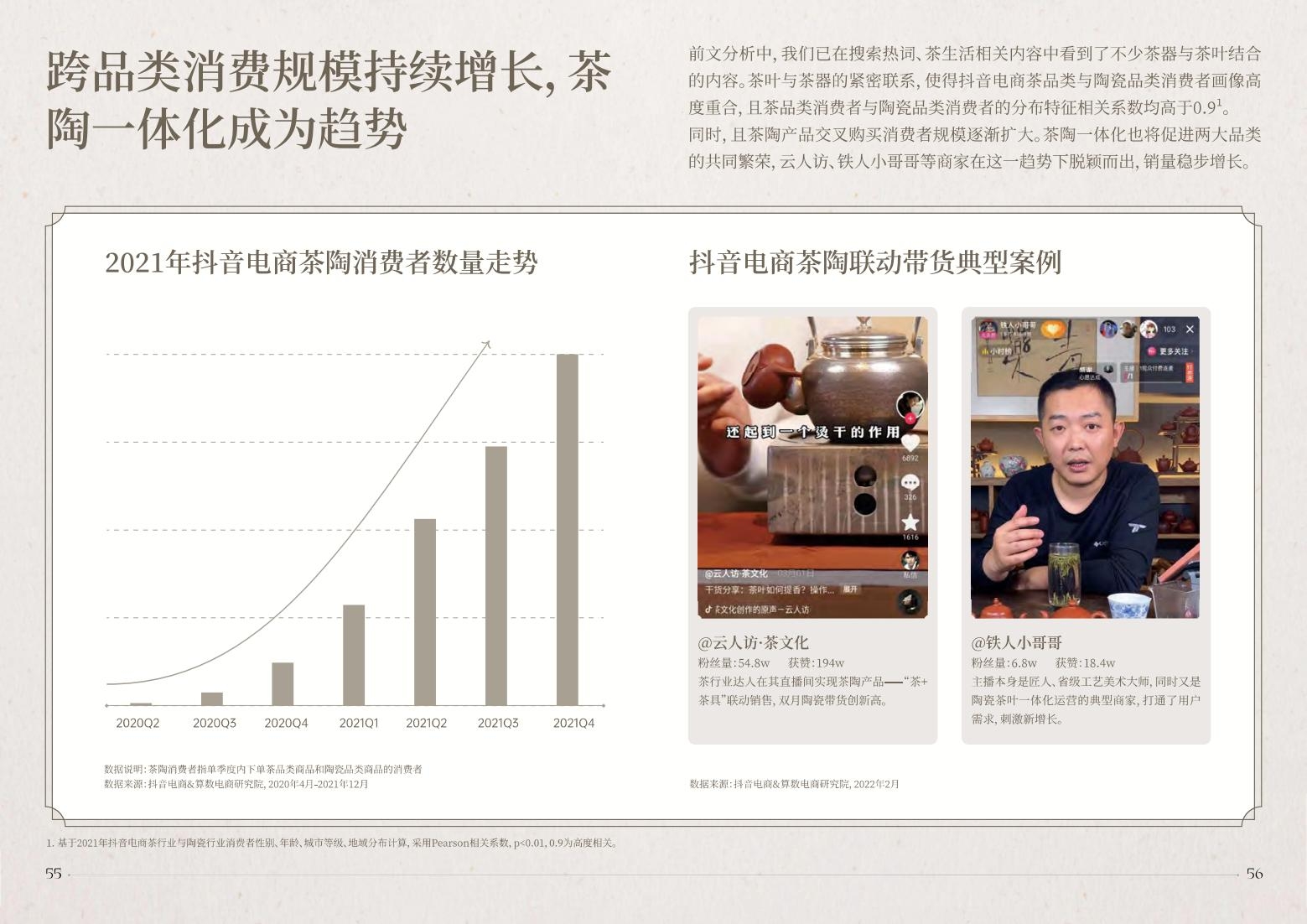 2022抖音電商茶行業(yè)洞察報(bào)告-抖音電商&算數(shù)電商研究院-2022年4月-審核版_29
